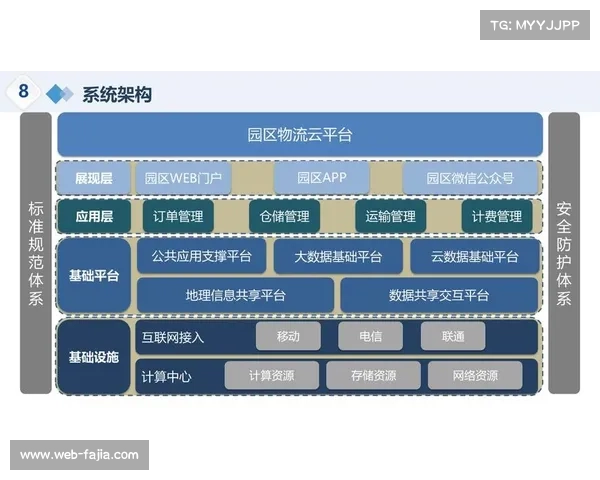 云计算处理海量保障数据 支持智能决策